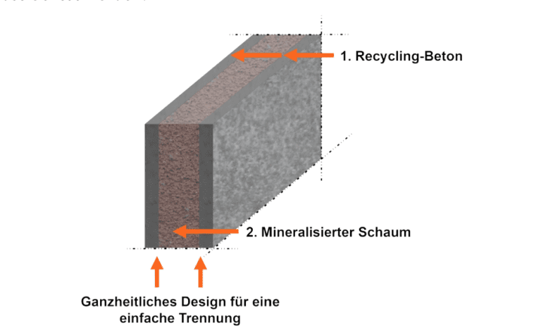 Abbildung 1: Konzept eines materialkonformen, voll rezyklierbaren Beton-Beton-Sandwich mit signifikant reduziertem Treibhauspotential.